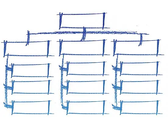 Arbeitsbereiche Arbeitsbereiche